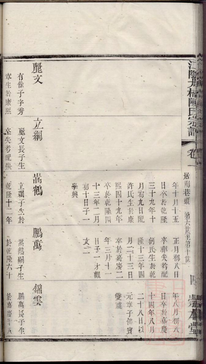 康姓族谱字辈排行