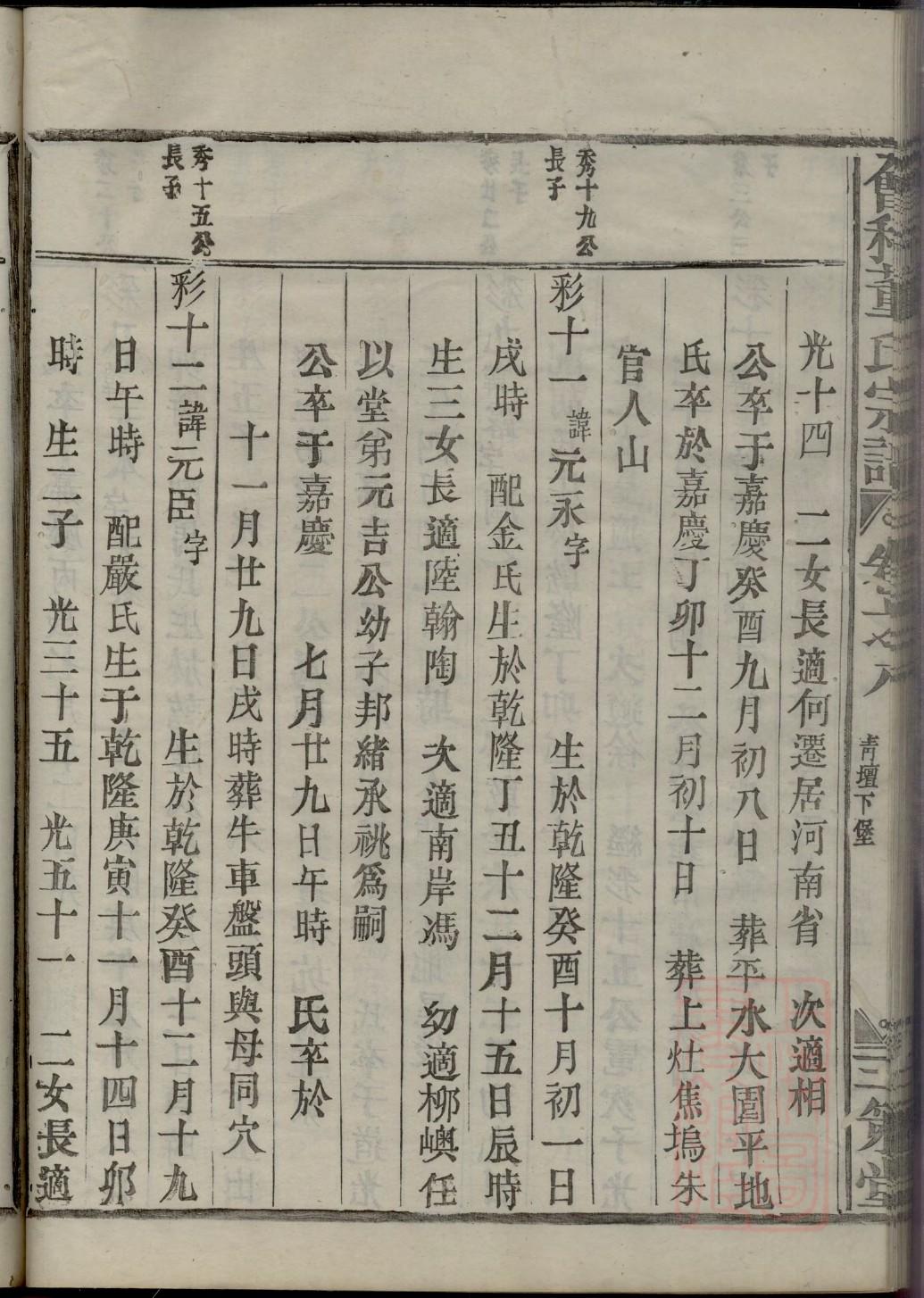 河南扶沟南元张氏家谱