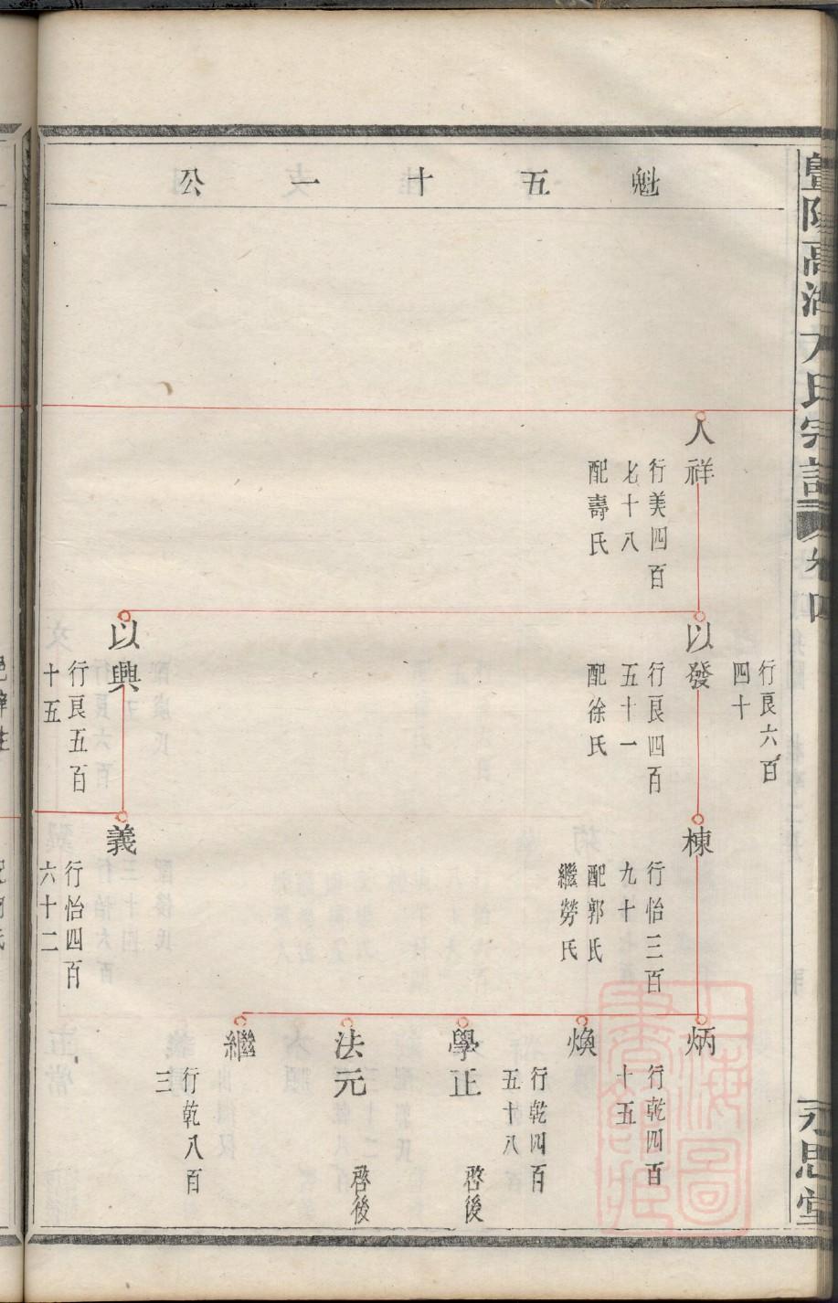 陈世家谱义门