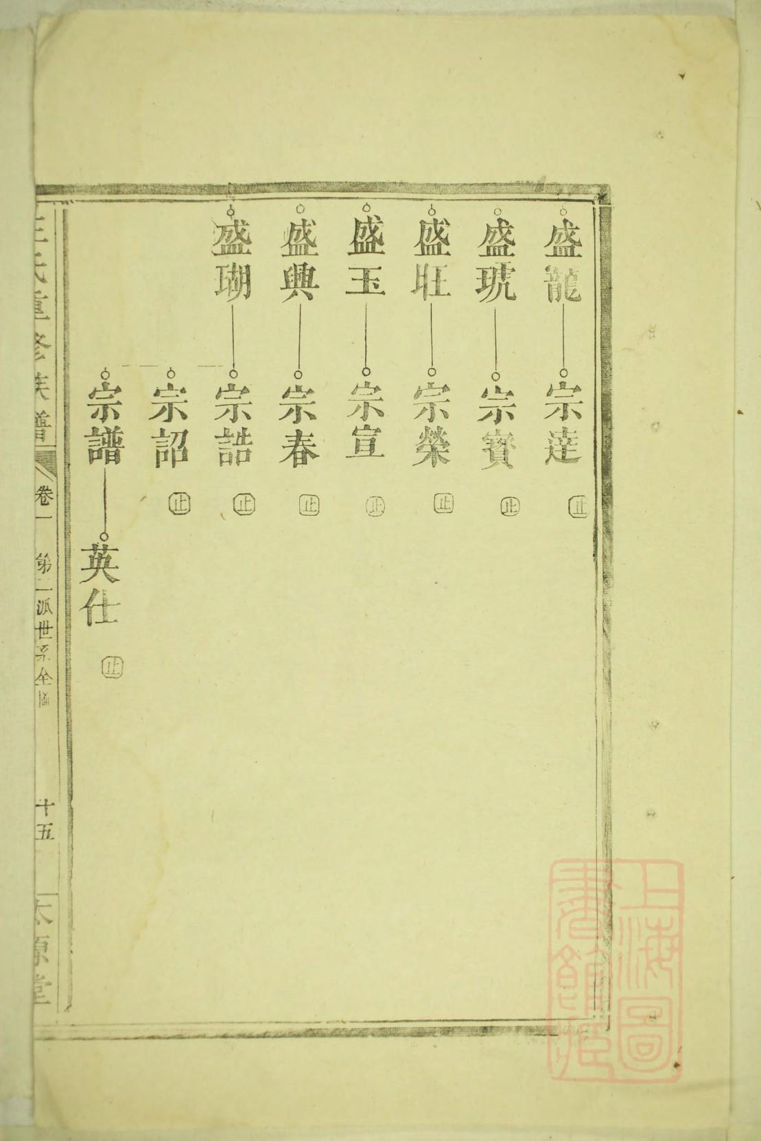 山氏宗祠介绍