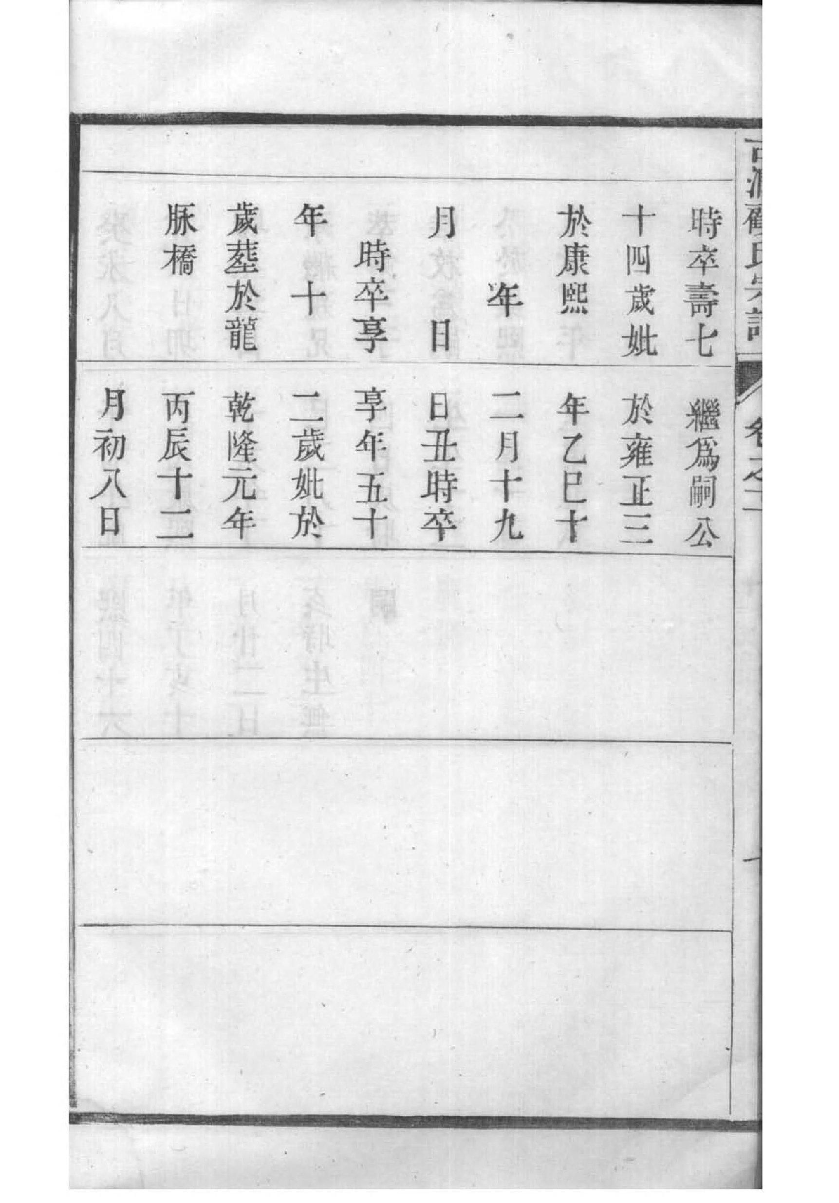 山西省洪洞县王氏家谱