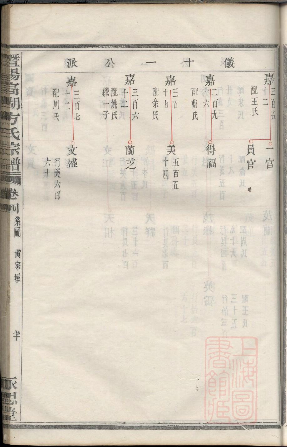 范仲淹后代家谱大全