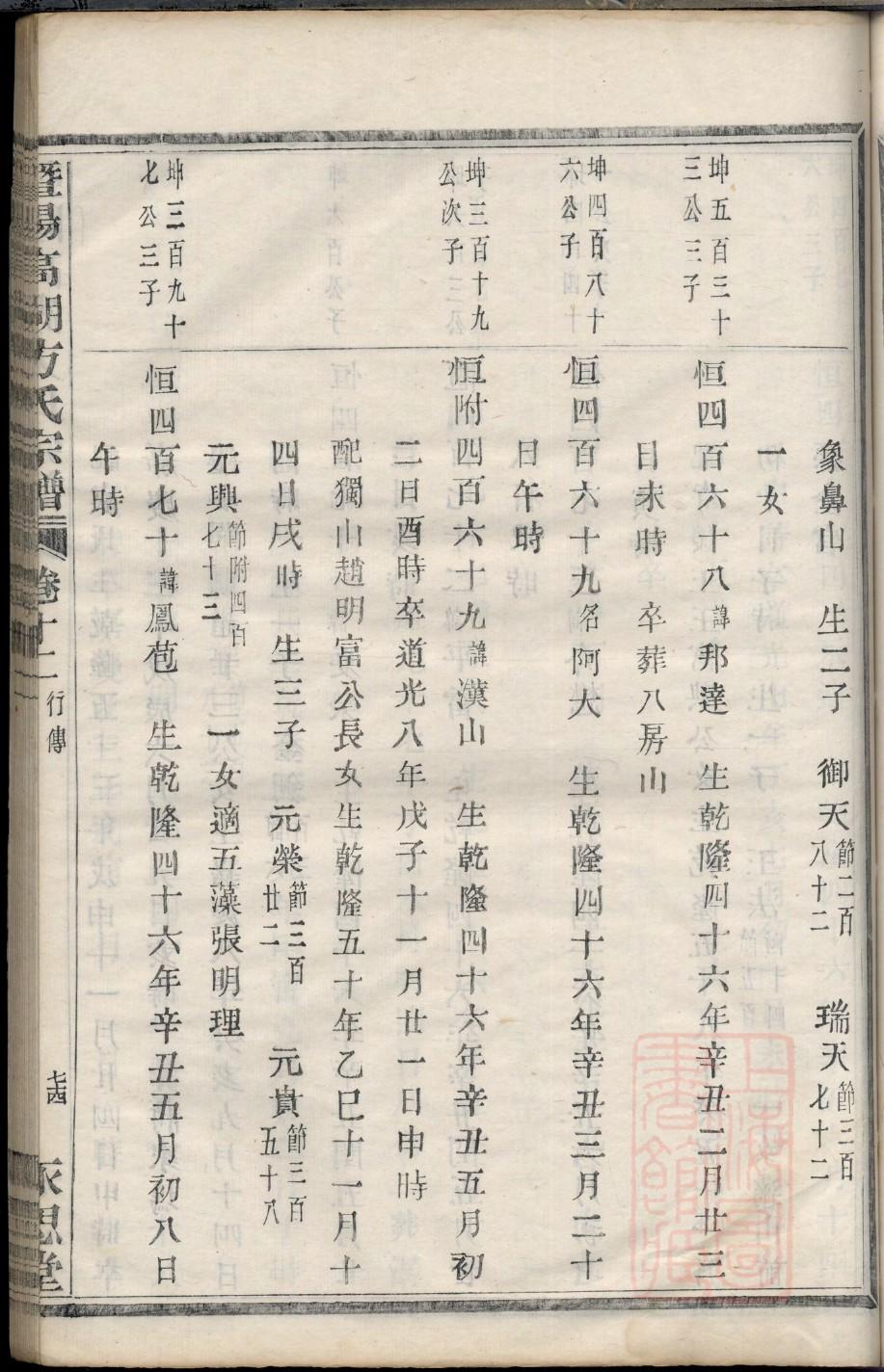 袁氏家谱字辈明字辈