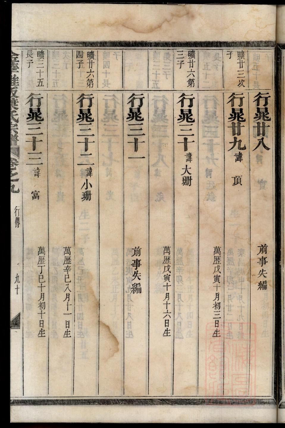 倪氏的起源