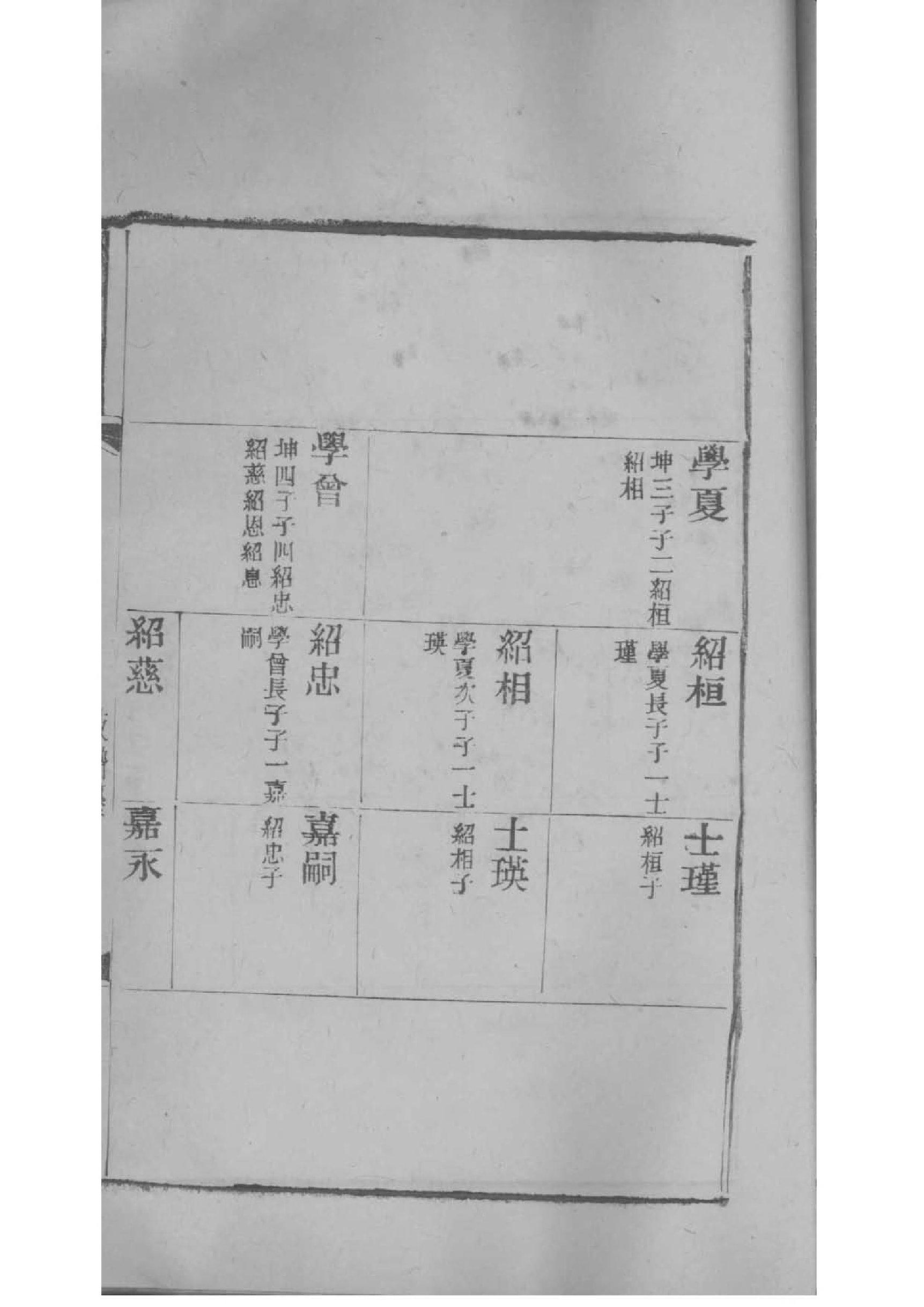 圣经家谱年代矛盾