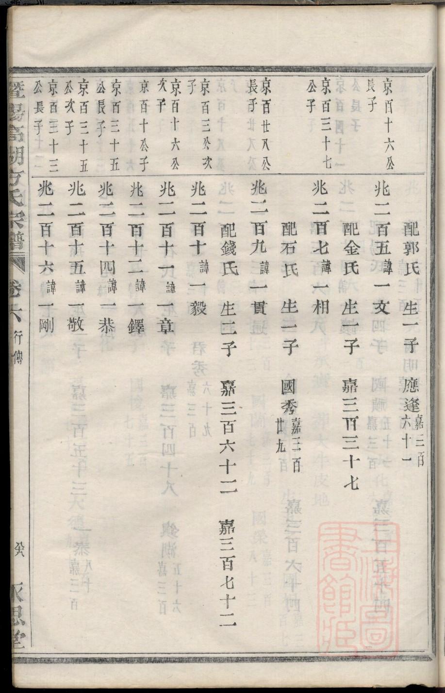 阎氏家谱