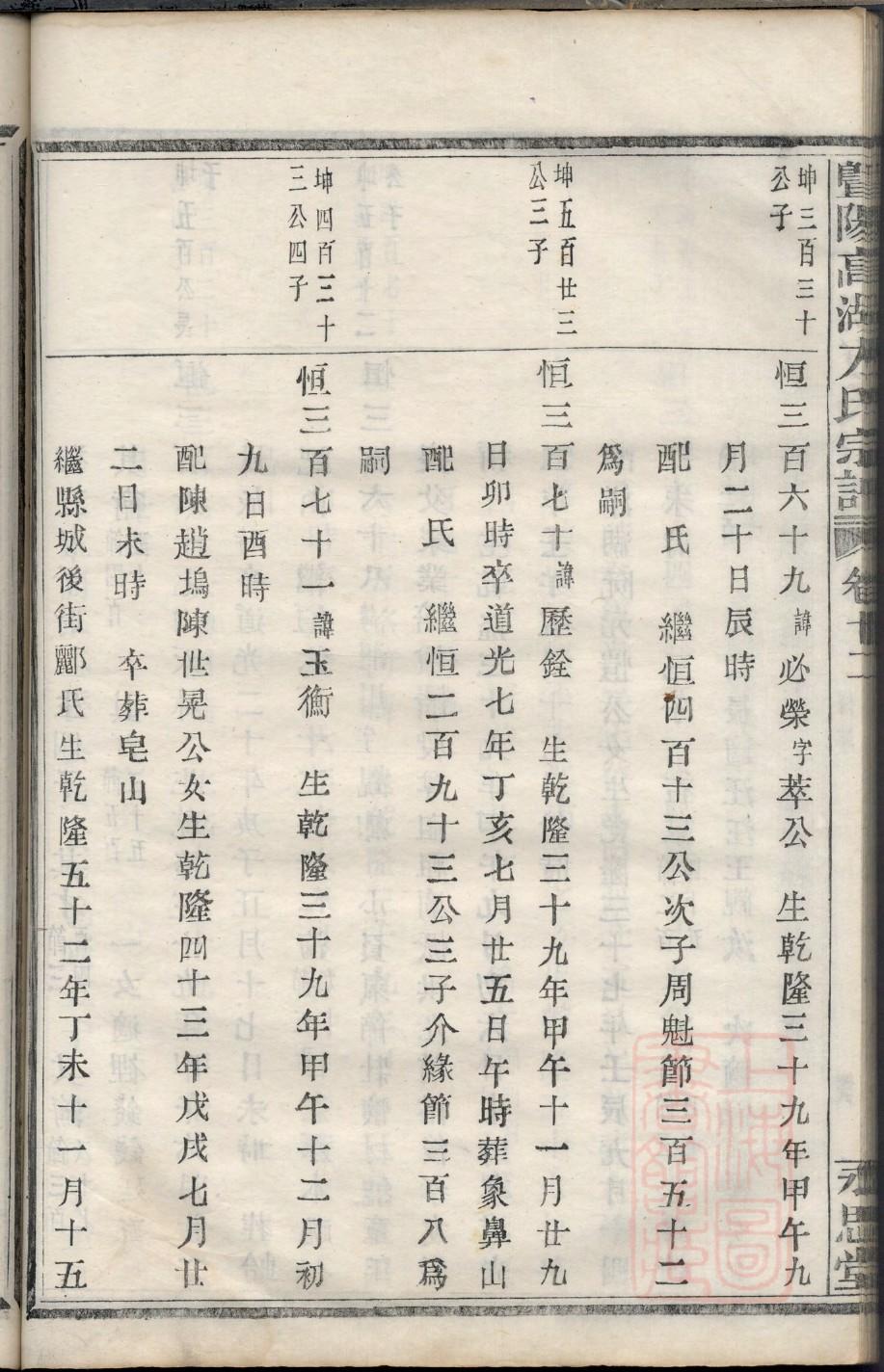 纪氏辈分排列顺序