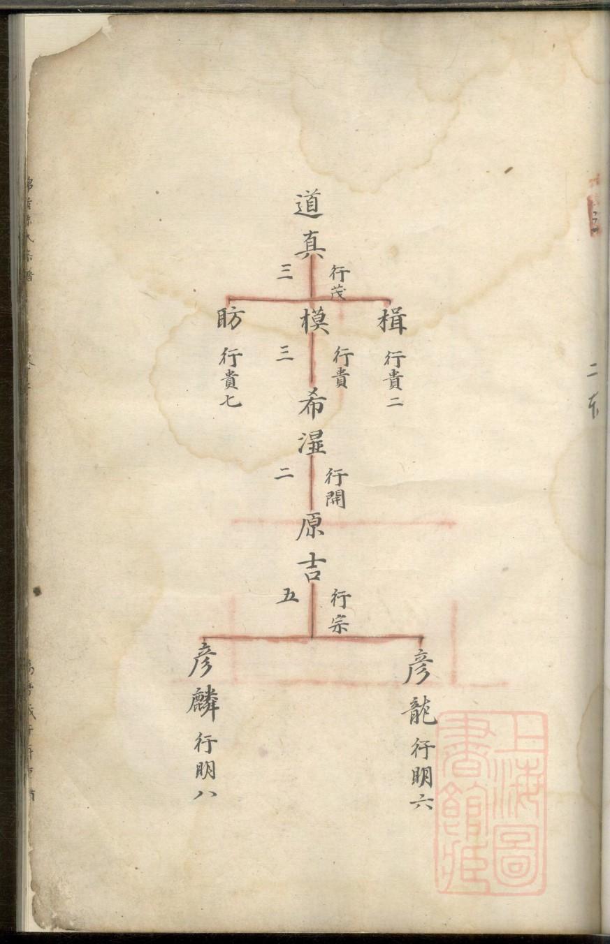续家谱寻人