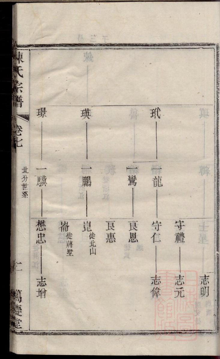河南封丘李姓家谱字辈