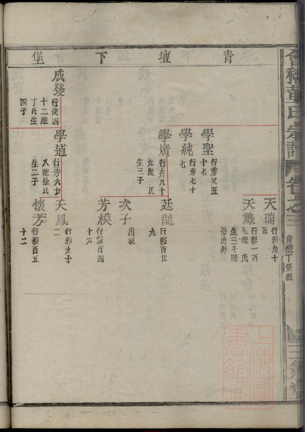 安姓家谱现在在哪