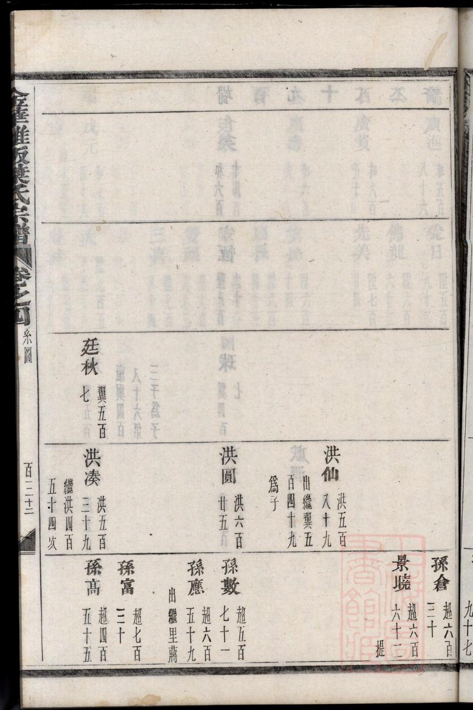 合氏家谱24个辈分