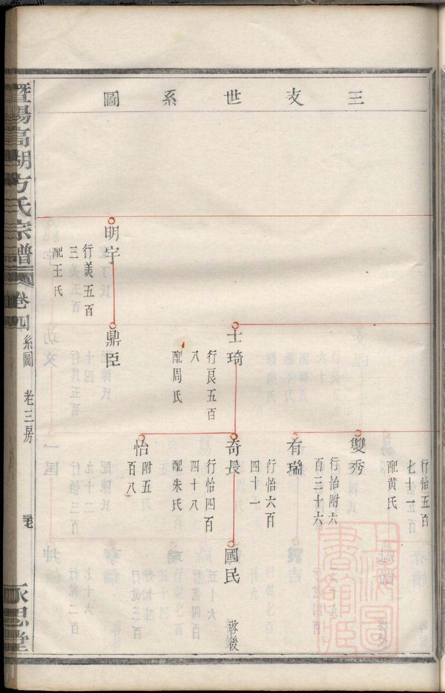 宛氏的起源