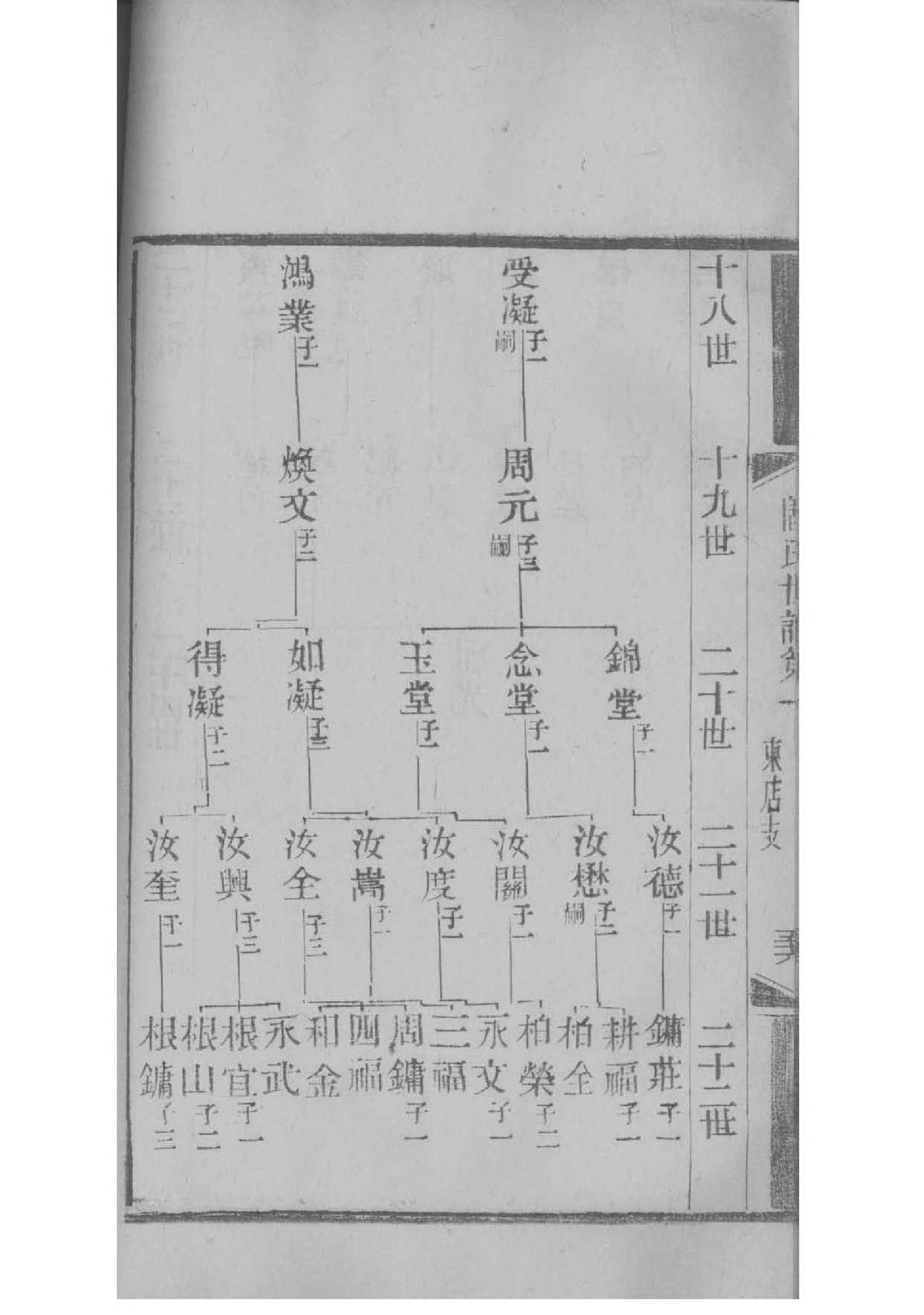 吉林吕氏家谱