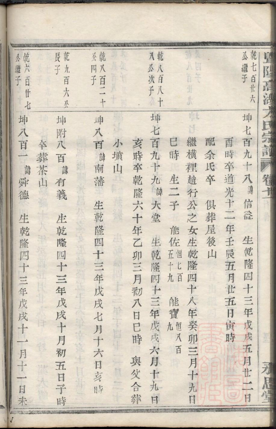 孛姓族谱字辈排行