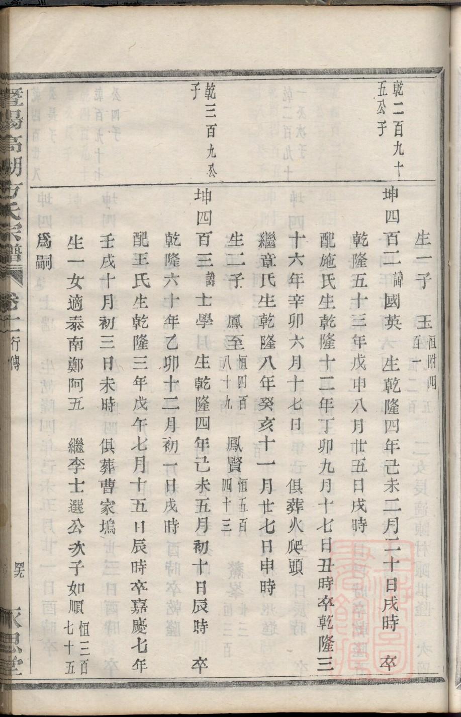 江苏省连运港王氏家谱