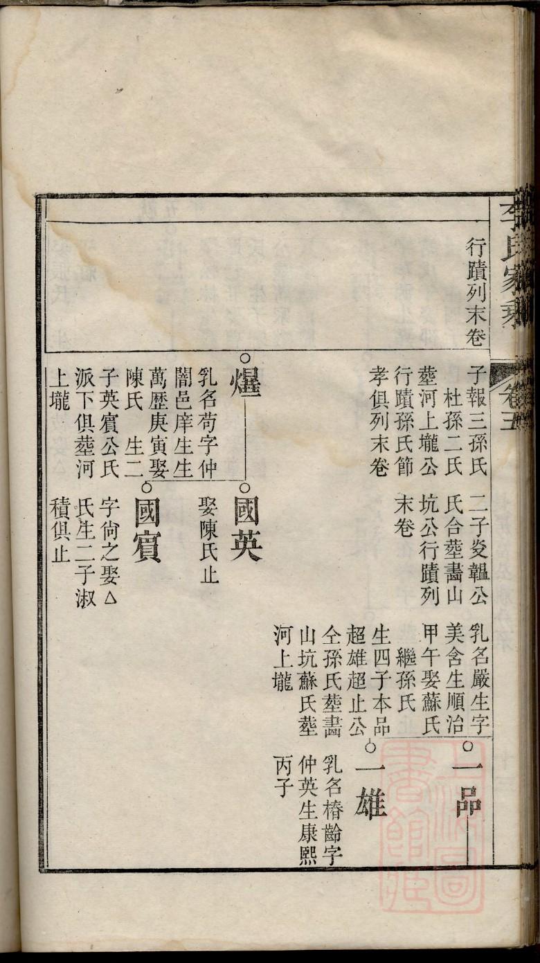 杨氏家谱图