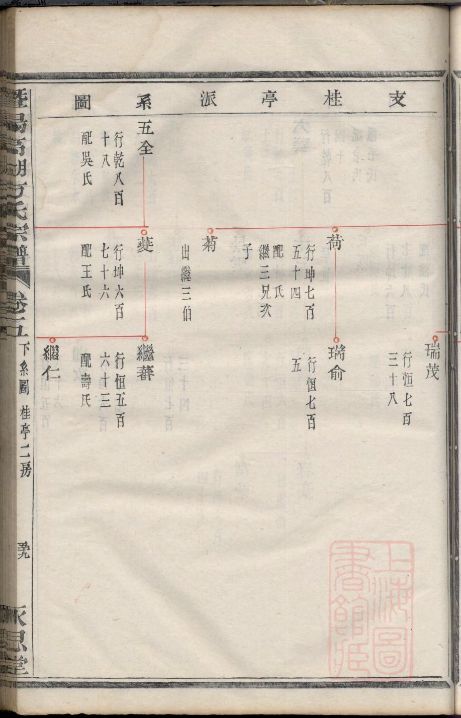 孔子简介孔子家谱