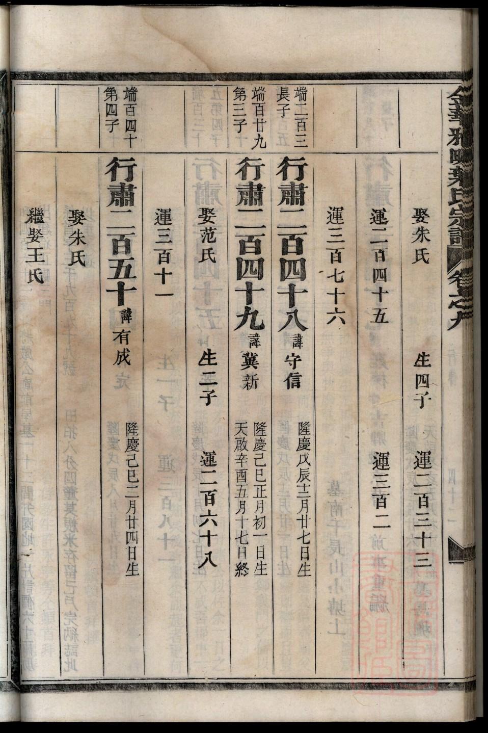 班氏祖先是谁