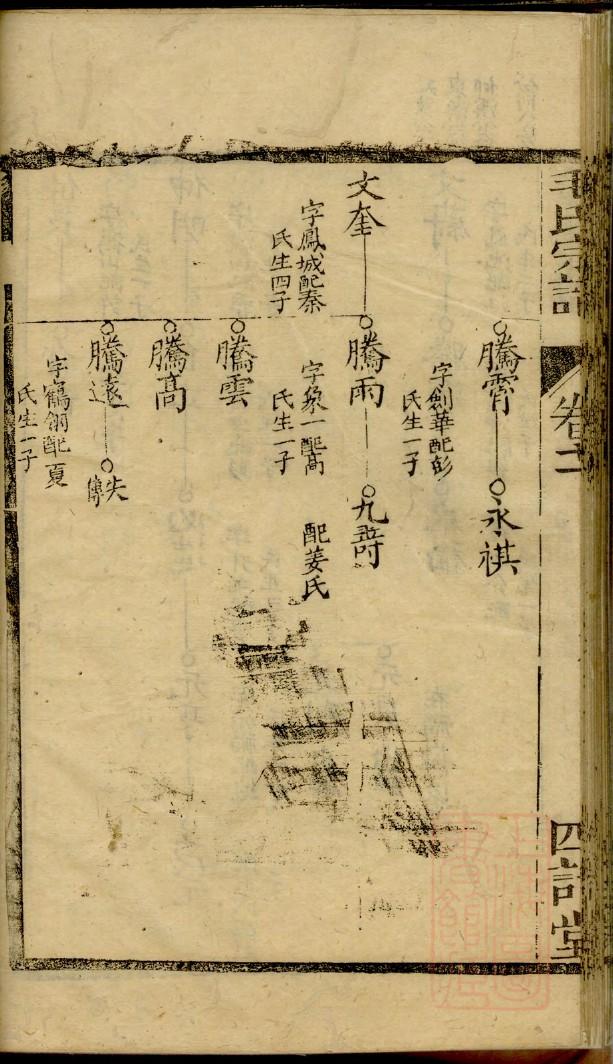 家谱轴子填写方法图片
