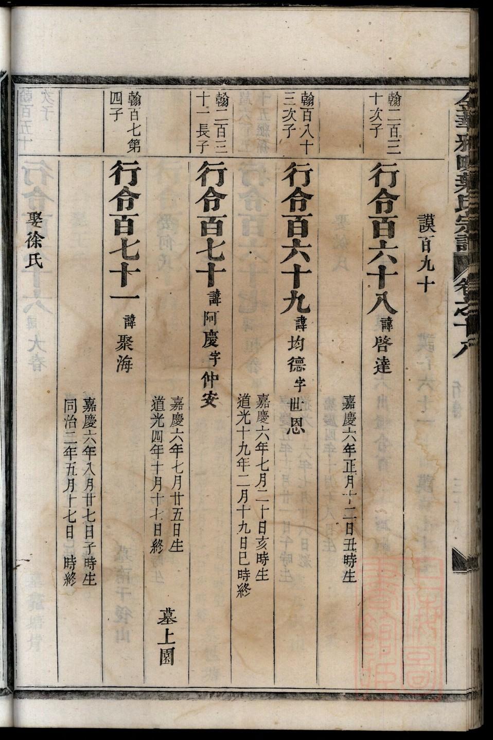 江西孙氏家谱