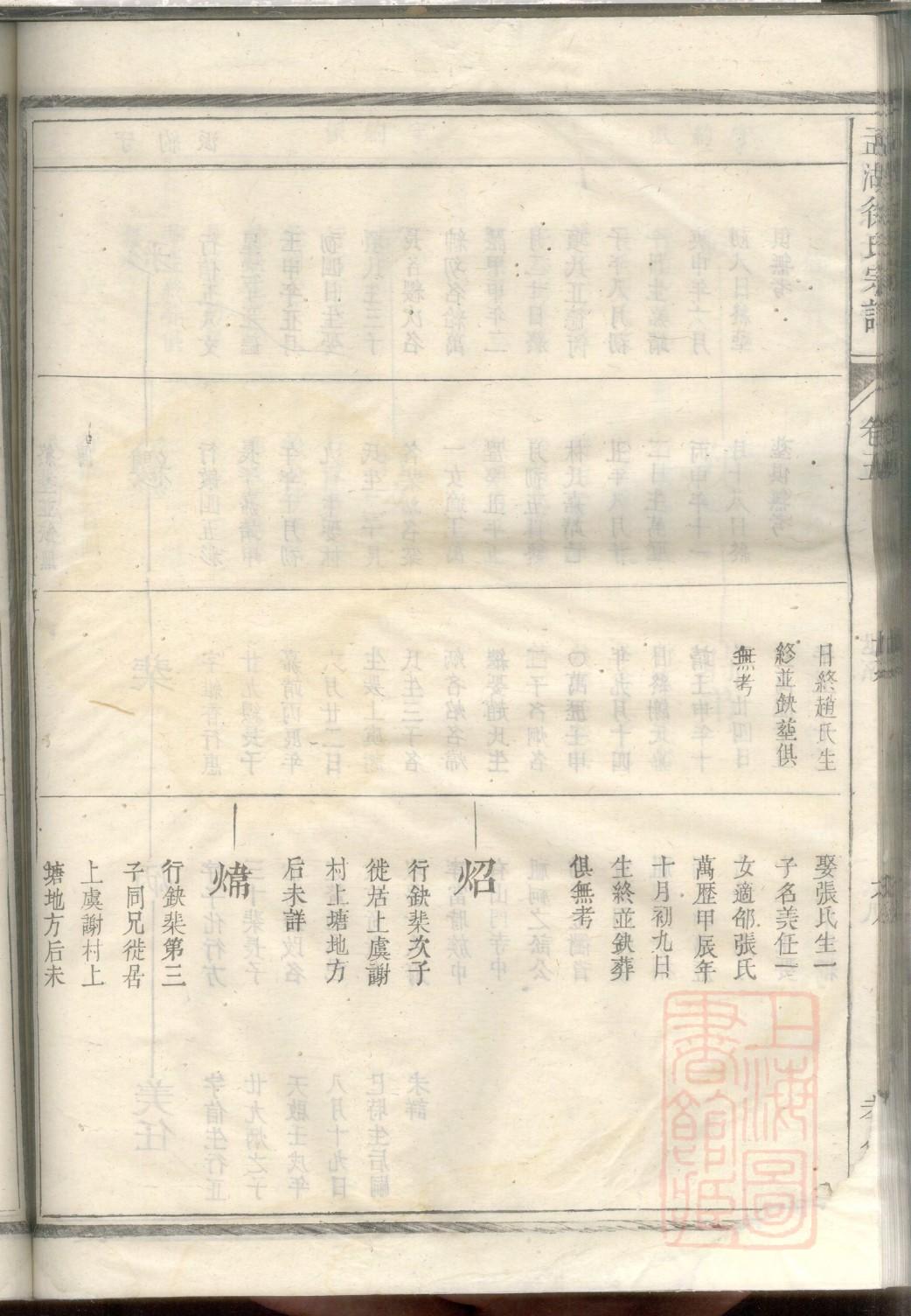 随氏祖先起源哪里