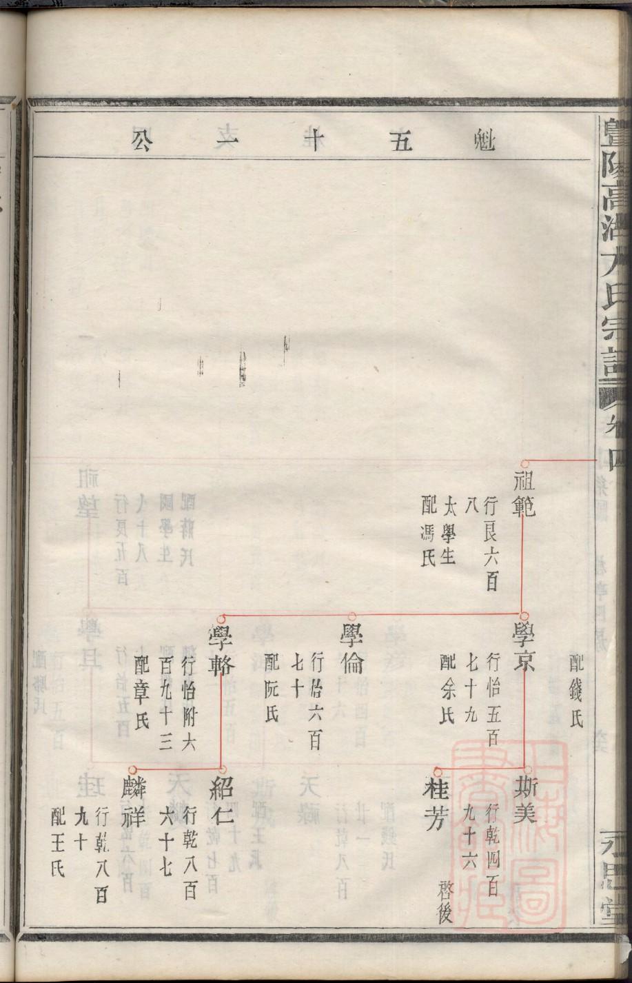 冠氏族谱在哪里看