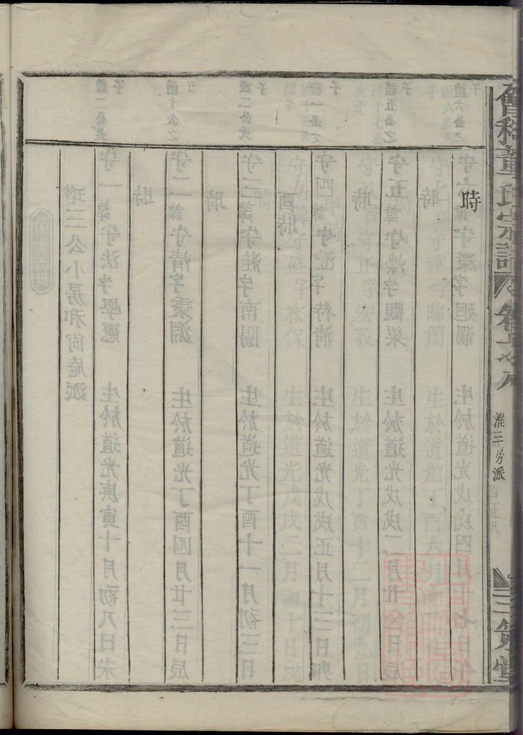 贵竹王氏家谱字辈大全