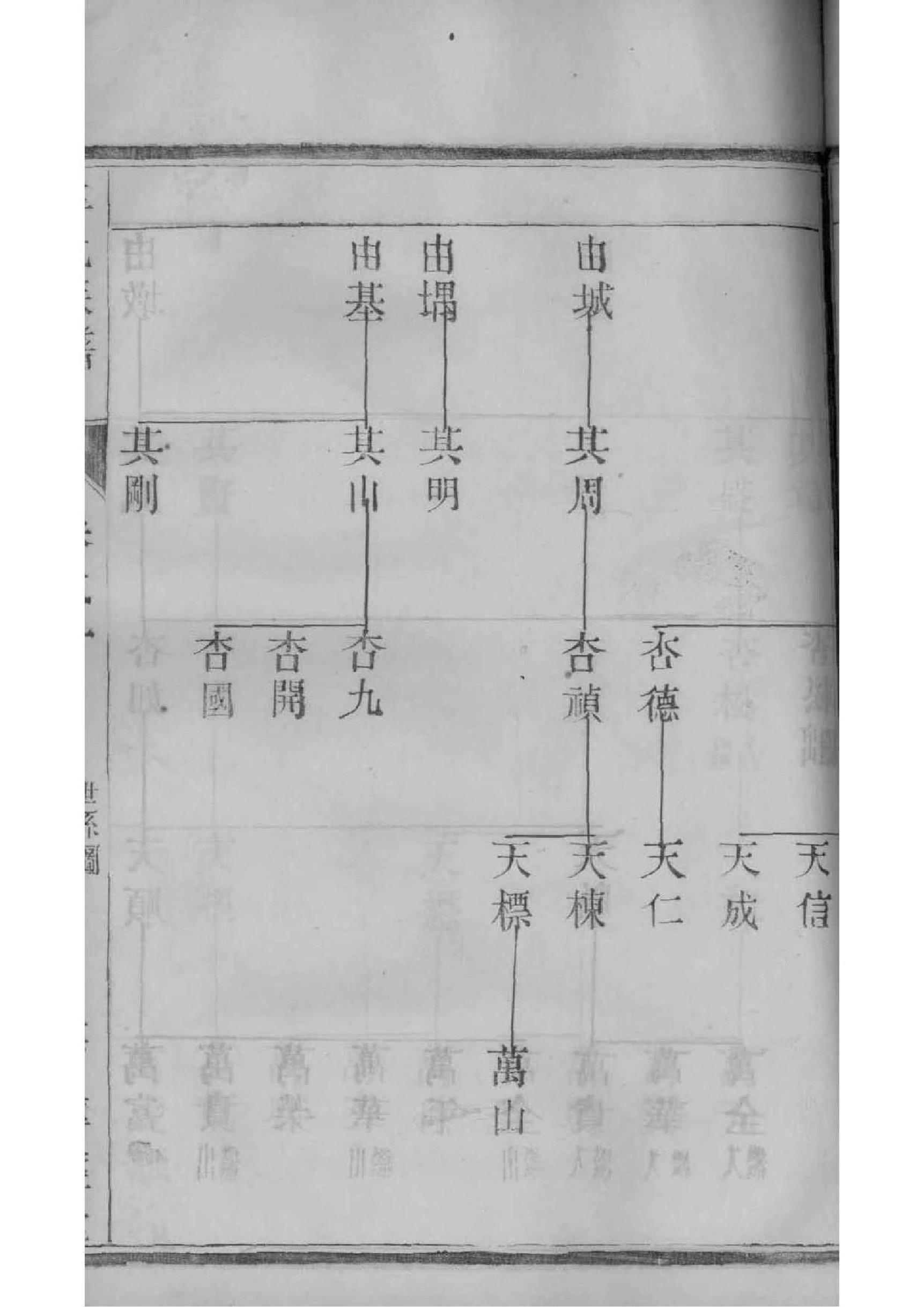 徐氏家谱字辈