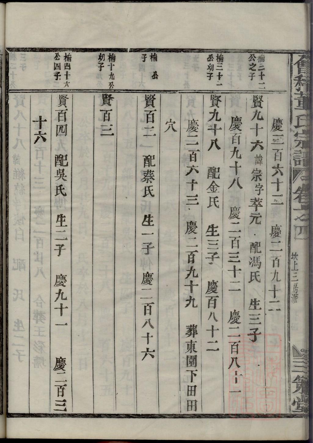 辽宁省沈阳市杨字家谱