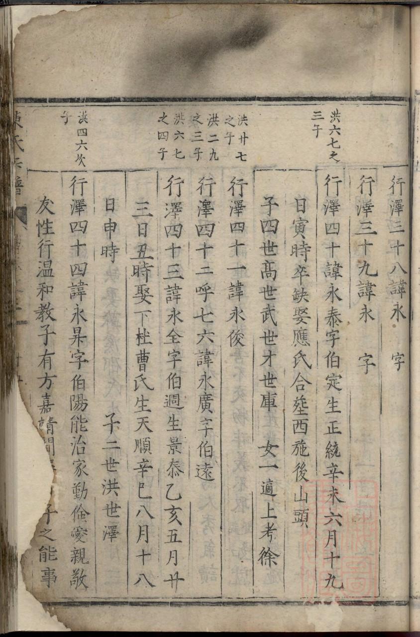 山东日照莒县王氏家谱