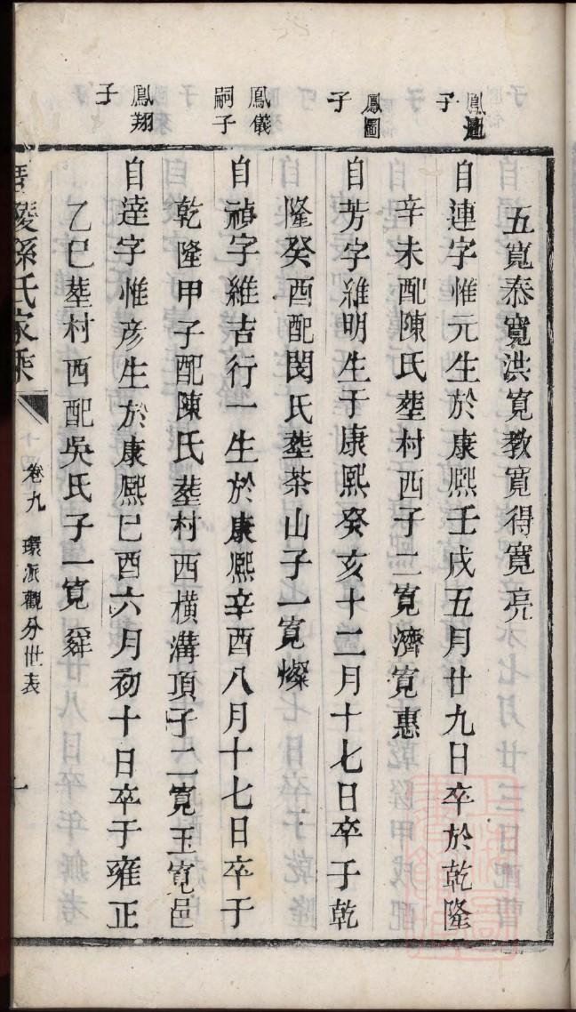 沈姓家谱全部辈分大全