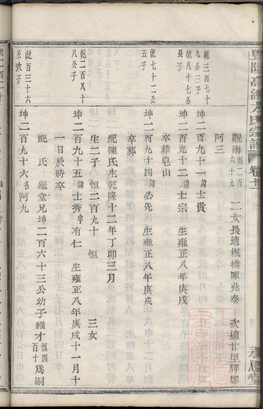 巢姓族谱字辈排行