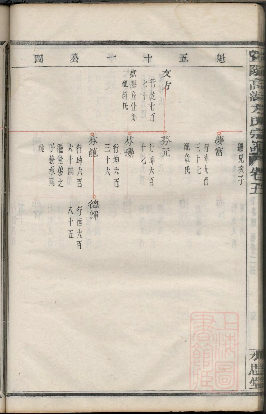 始姓名人有哪些