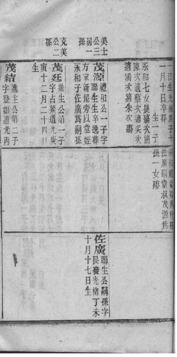 寻姓辈分排行世系表