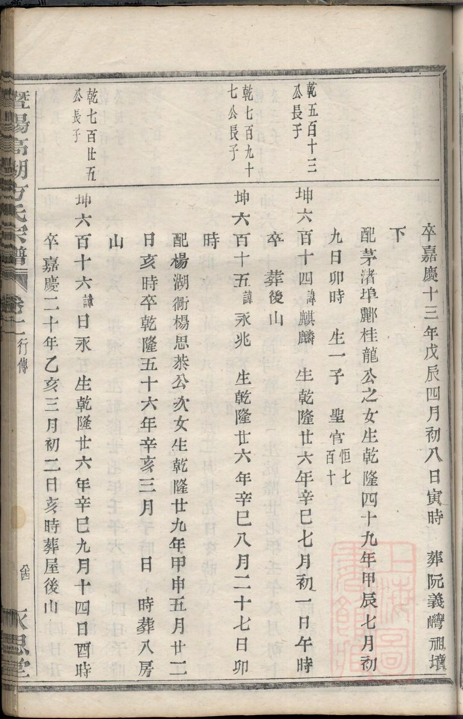 江苏徐州刘氏家谱
