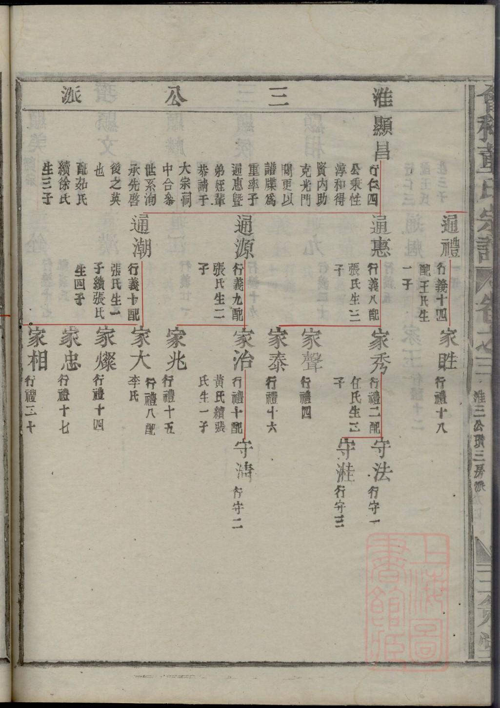 李氏家谱字辈朝廷正宗