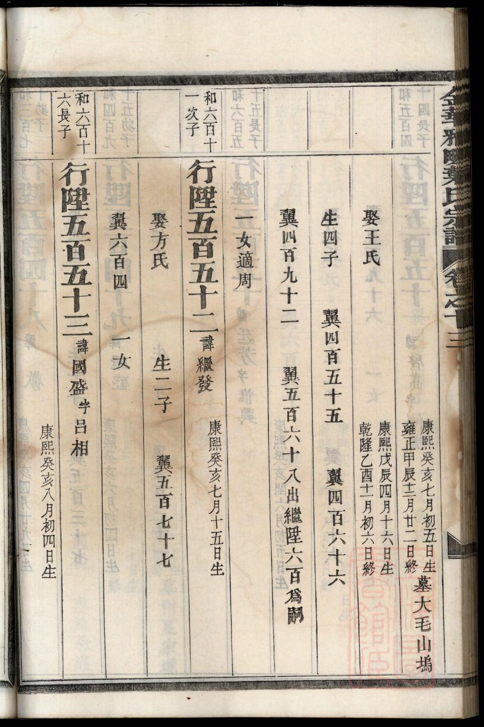 林家谱立字辈