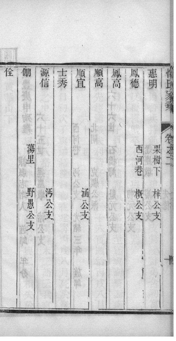 袁氏家谱在哪买
