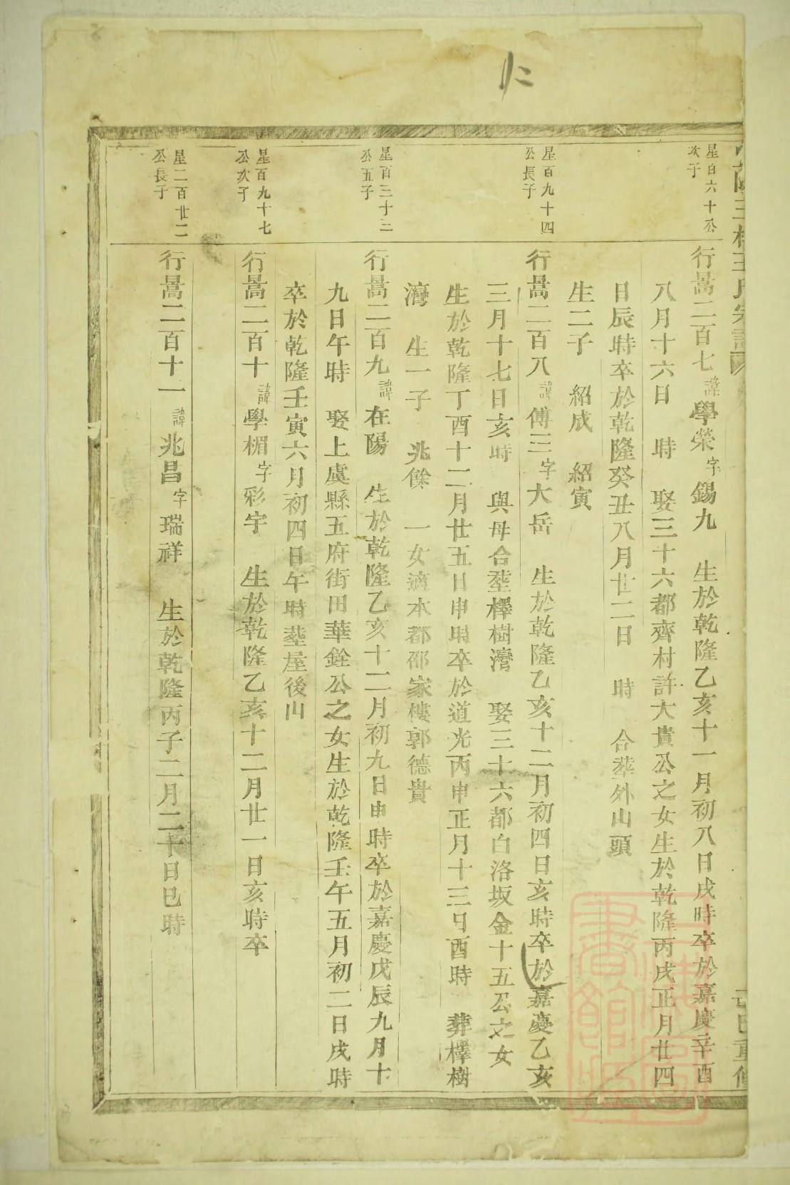 吕家家谱全部的字辈