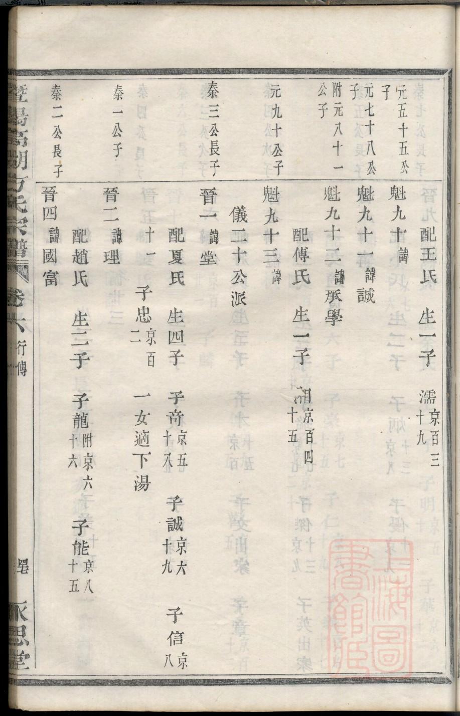 山西常姓族谱