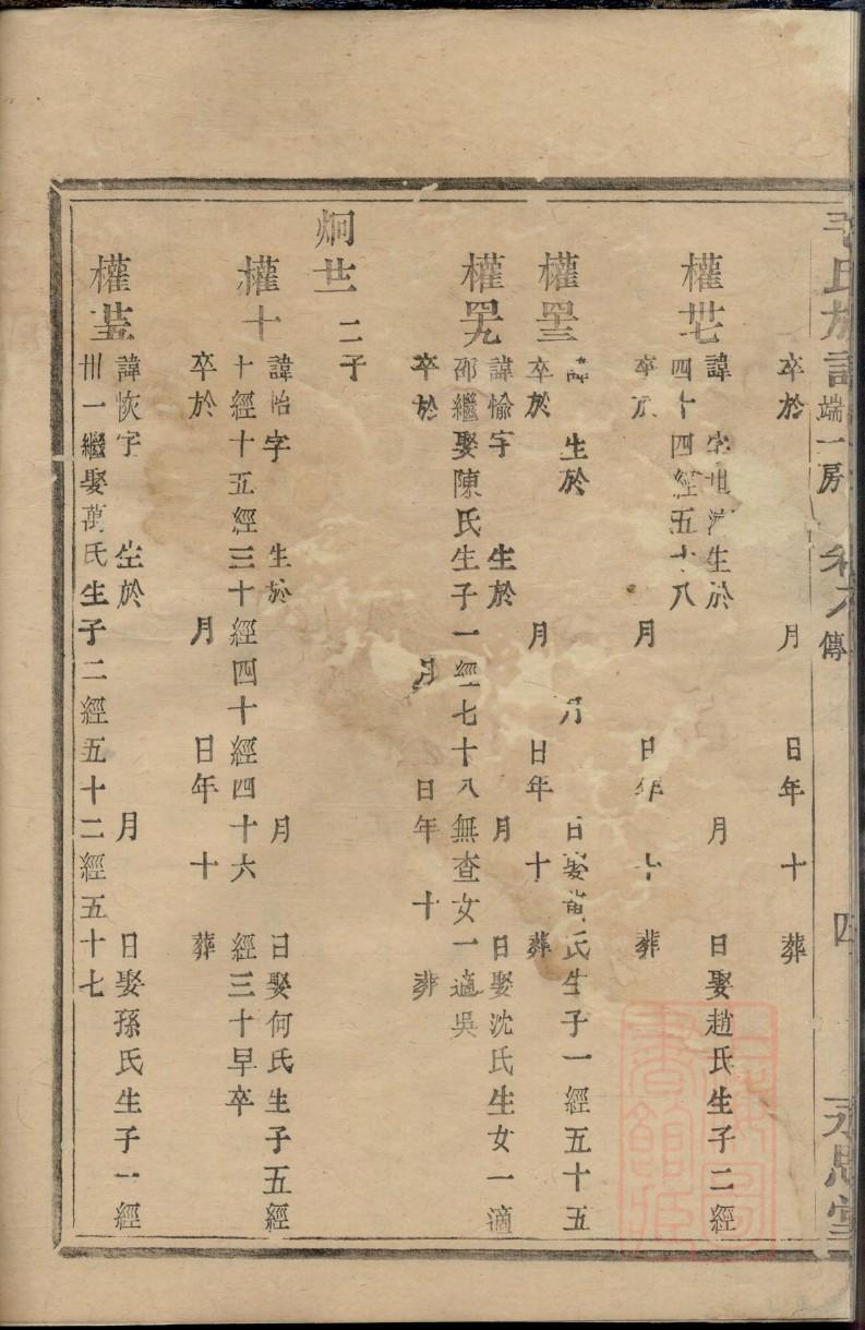 卑姓全国有多少人