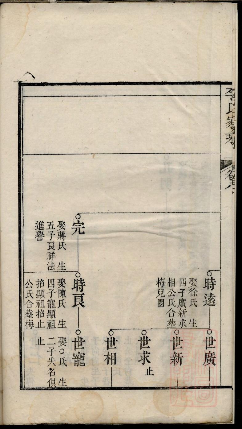 湖南澧县任姓家谱字辈