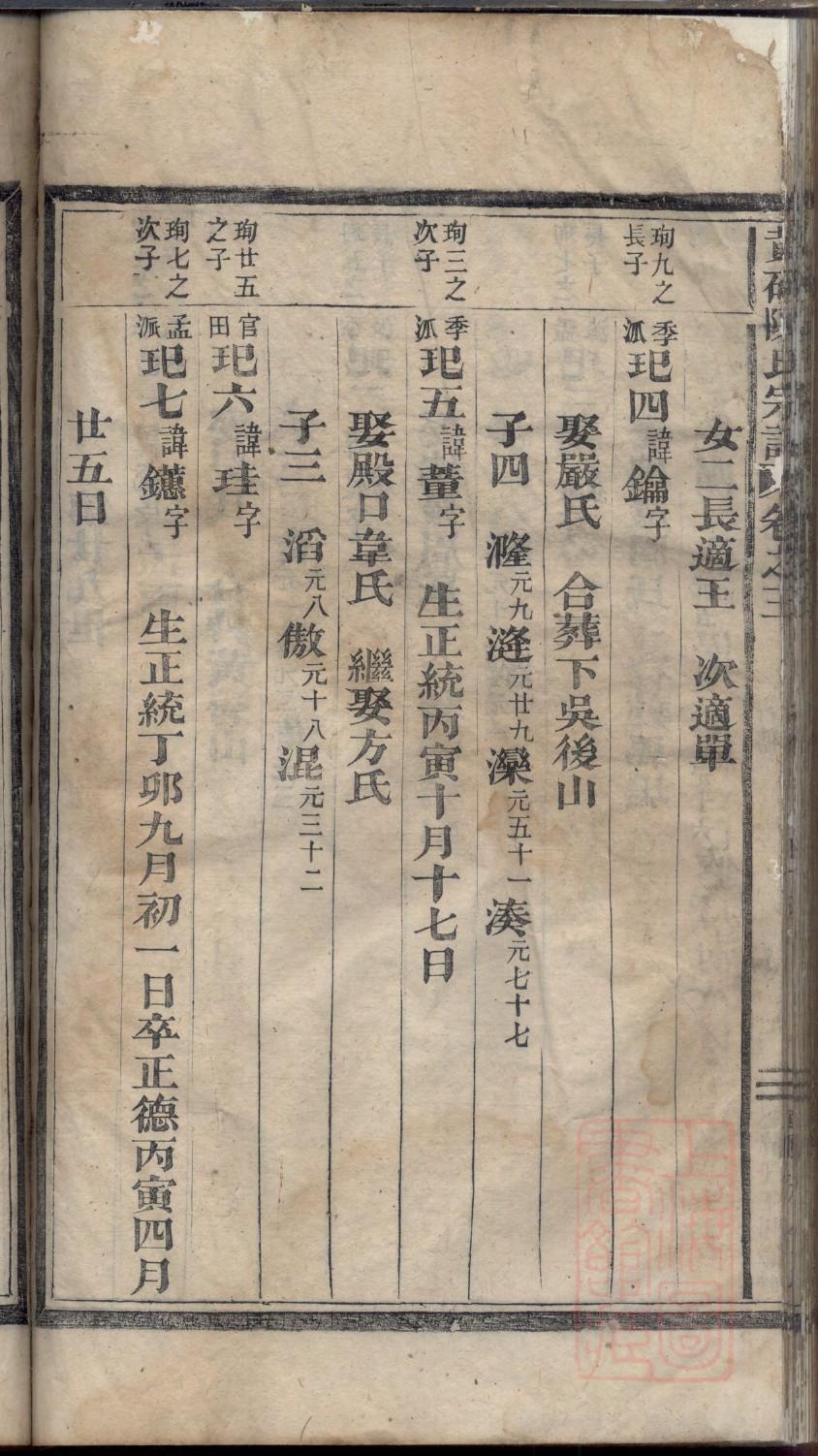 其姓族谱字辈查询全部