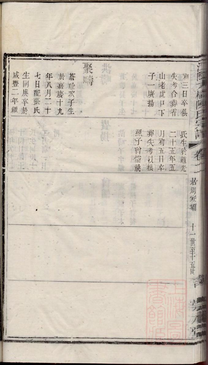 福建王氏家谱字辈