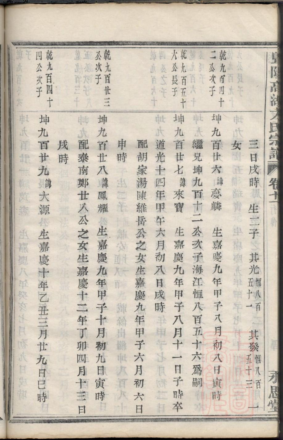 凤姓族谱字辈查询全部