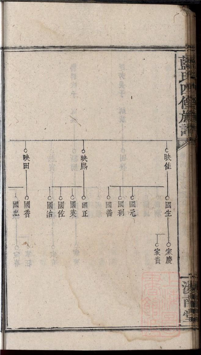 怎样自己动手制作家谱
