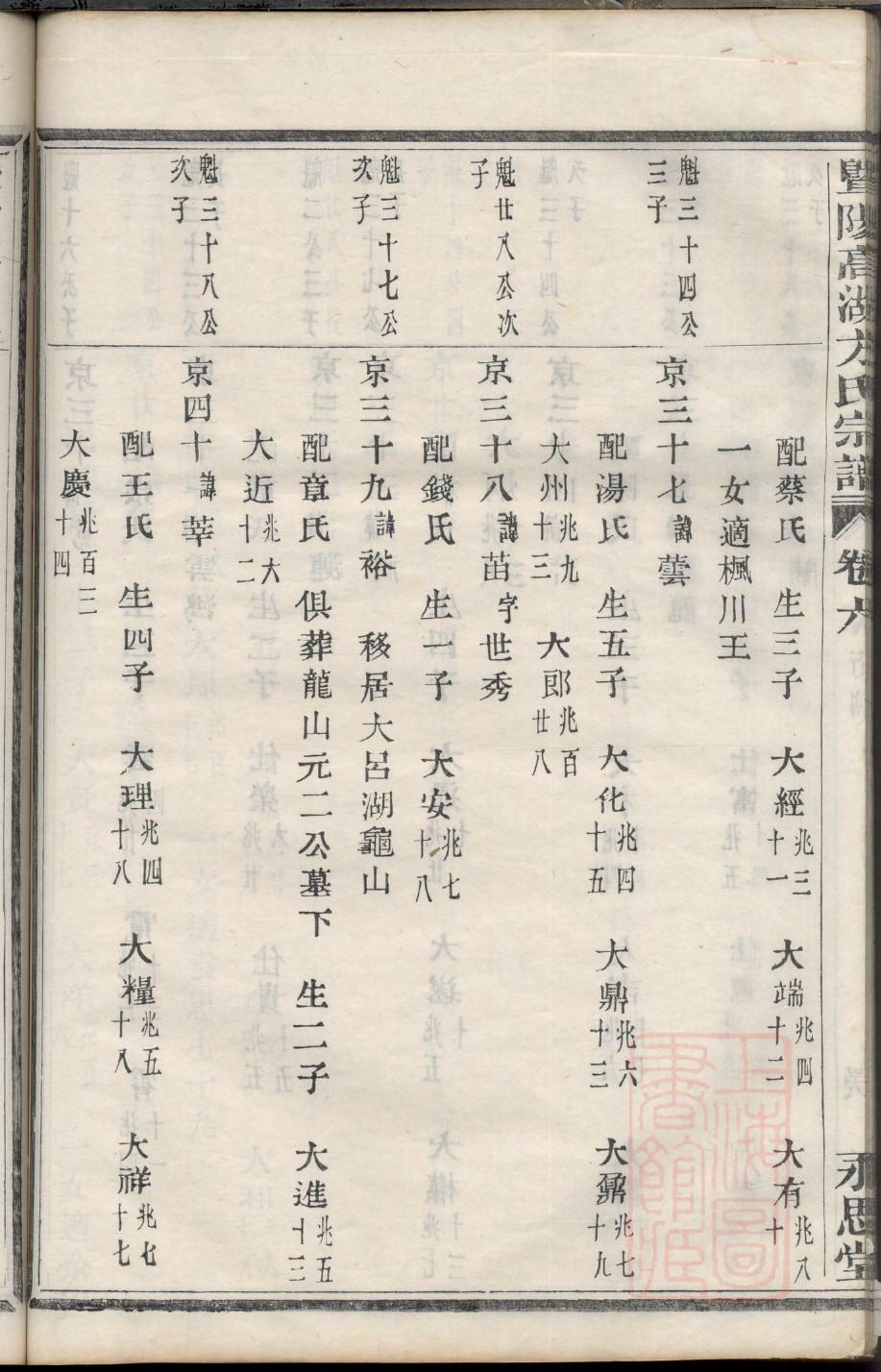 刀姓家谱全部辈分大全