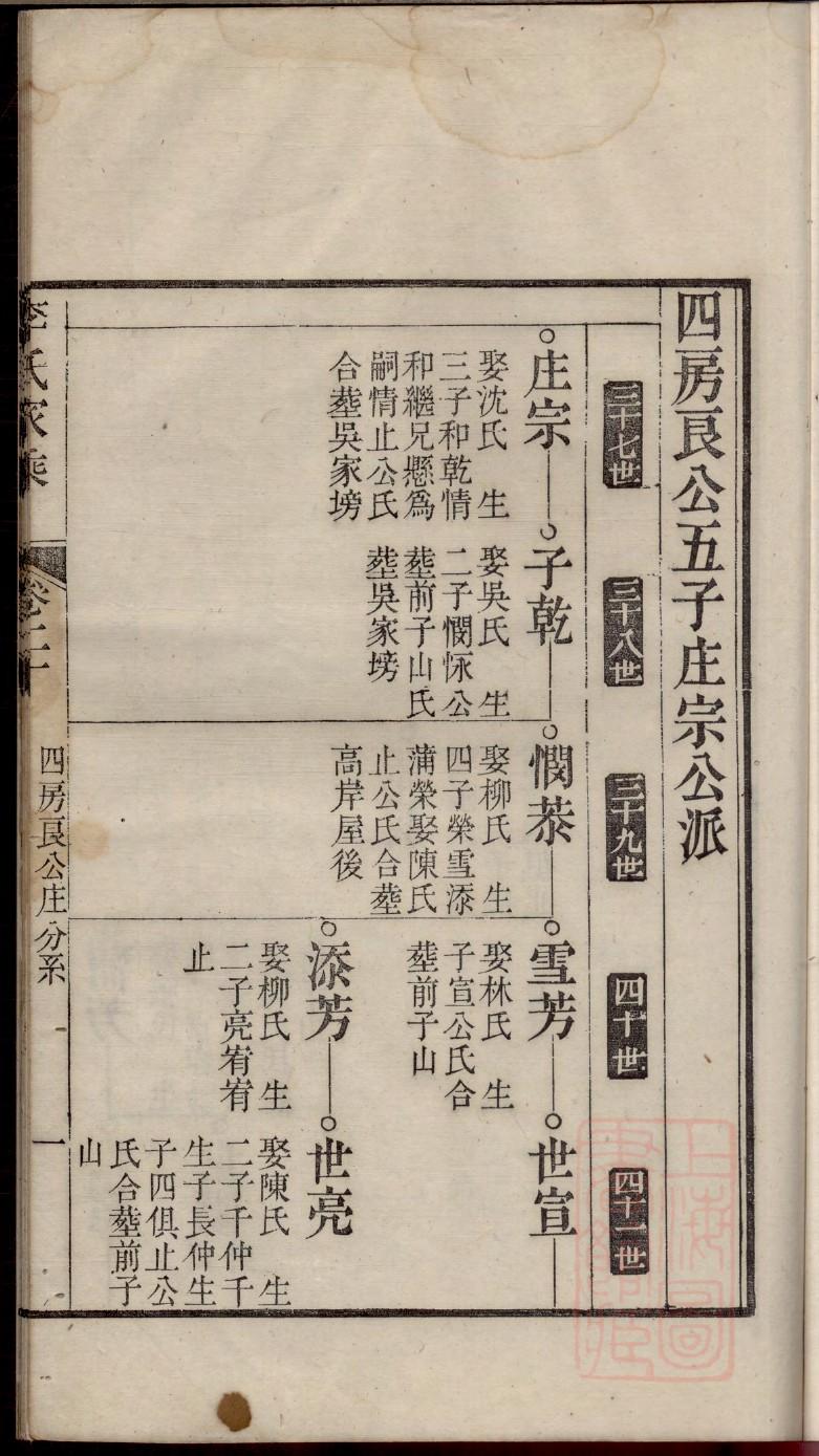糜氏族谱序言范文