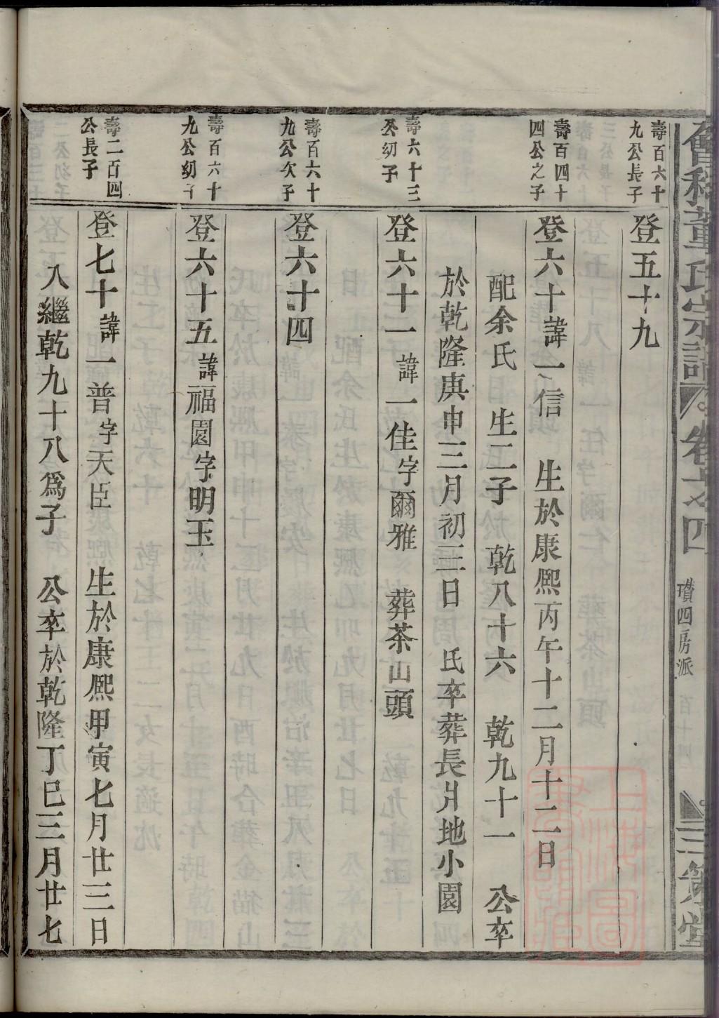 自己家的家谱怎么写格式