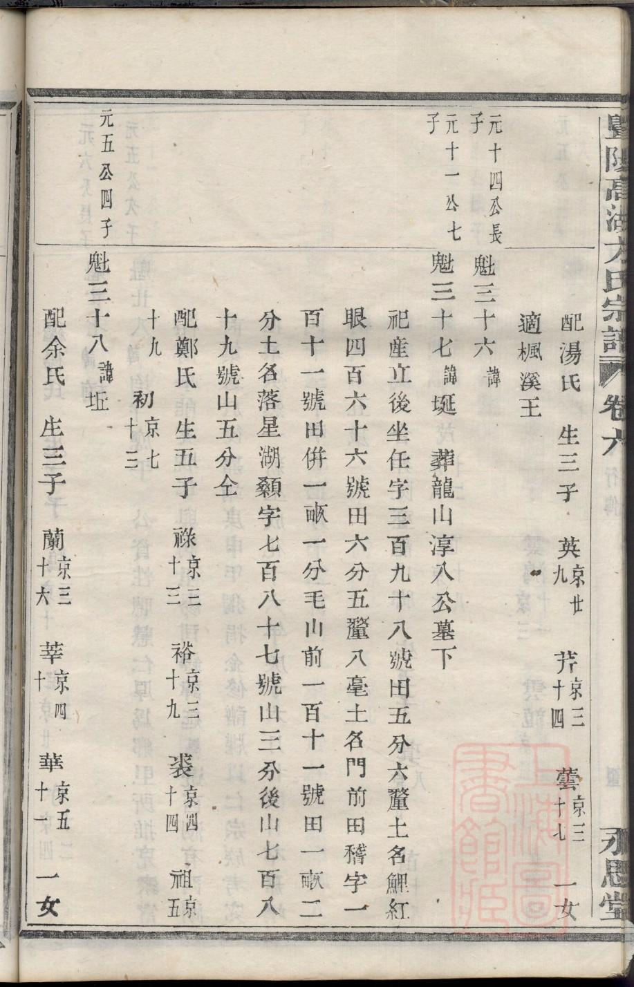 甯姓辈分排行世系表
